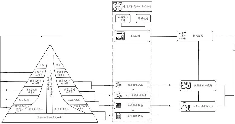 青少年学生篮球训练营发言稿_2